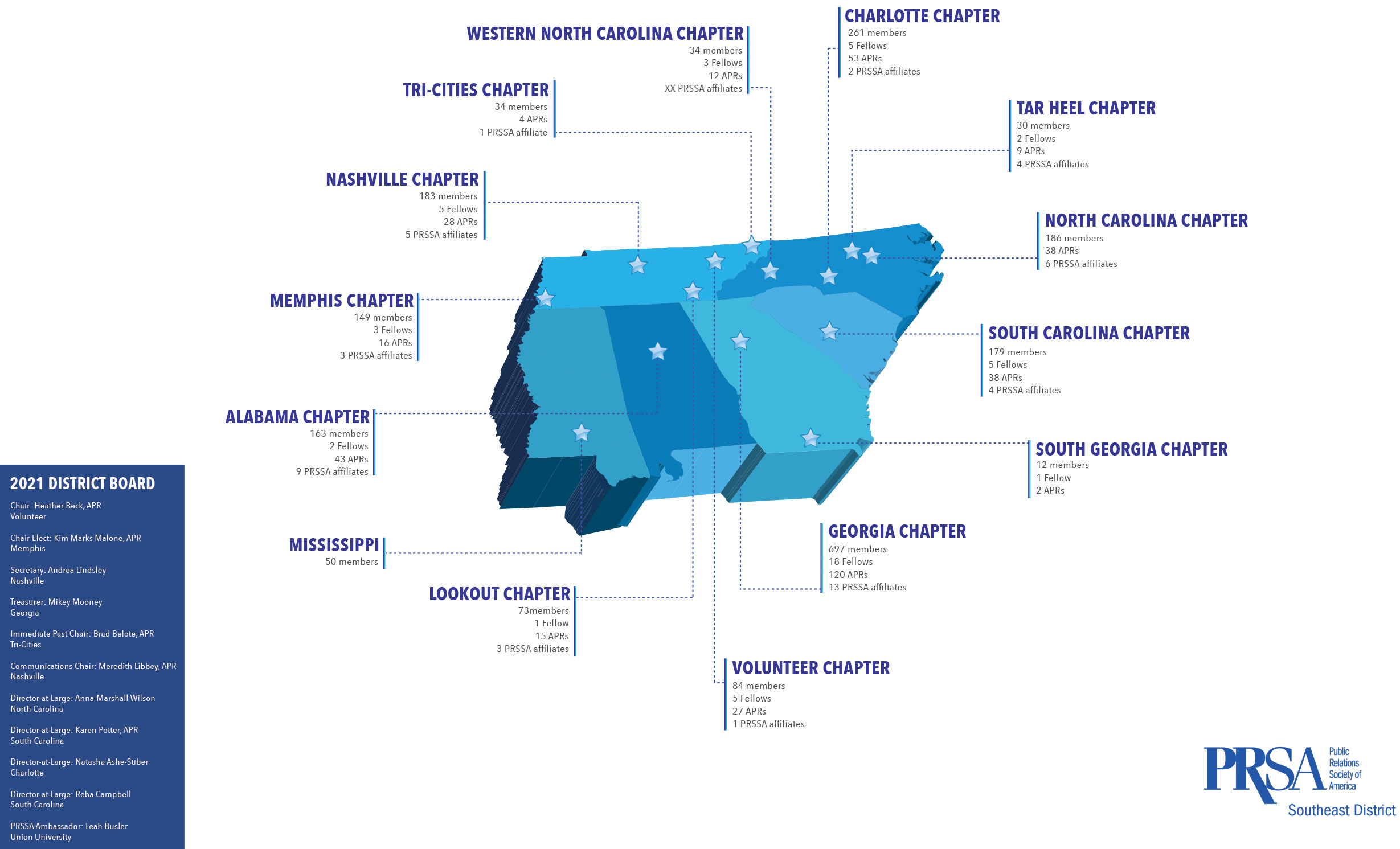 PRSA Southeast District – Alabama | Georgia | North Carolina | South ...